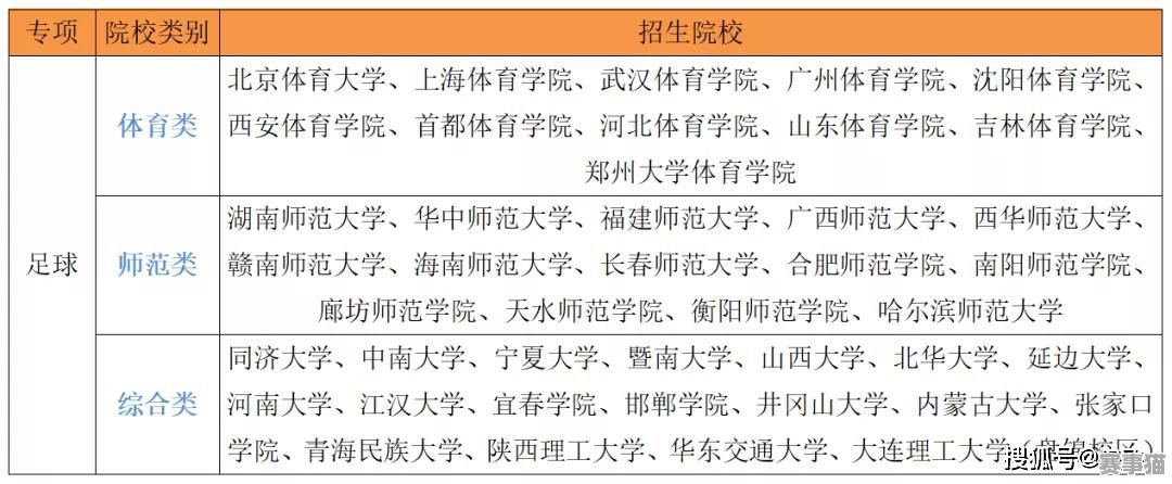 专科体育选课：足球是否可作为选项？
