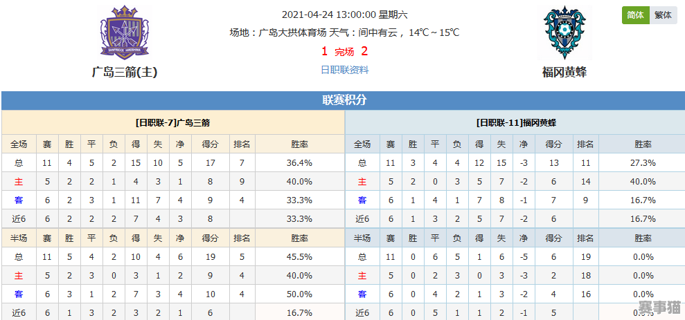 刺客足球 14.5 存在偏码情况吗